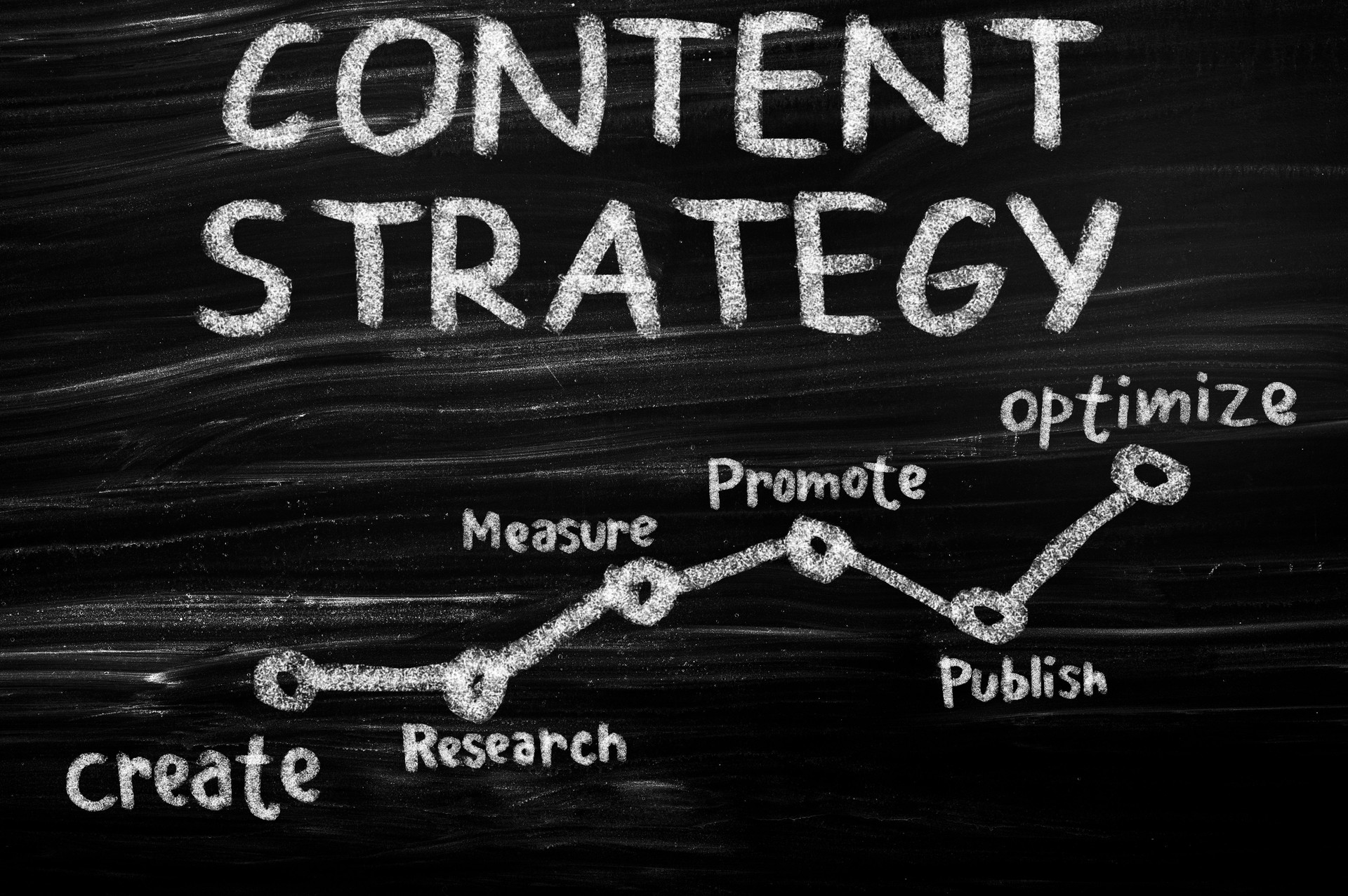 コンテンツ戦略 Content Strategy